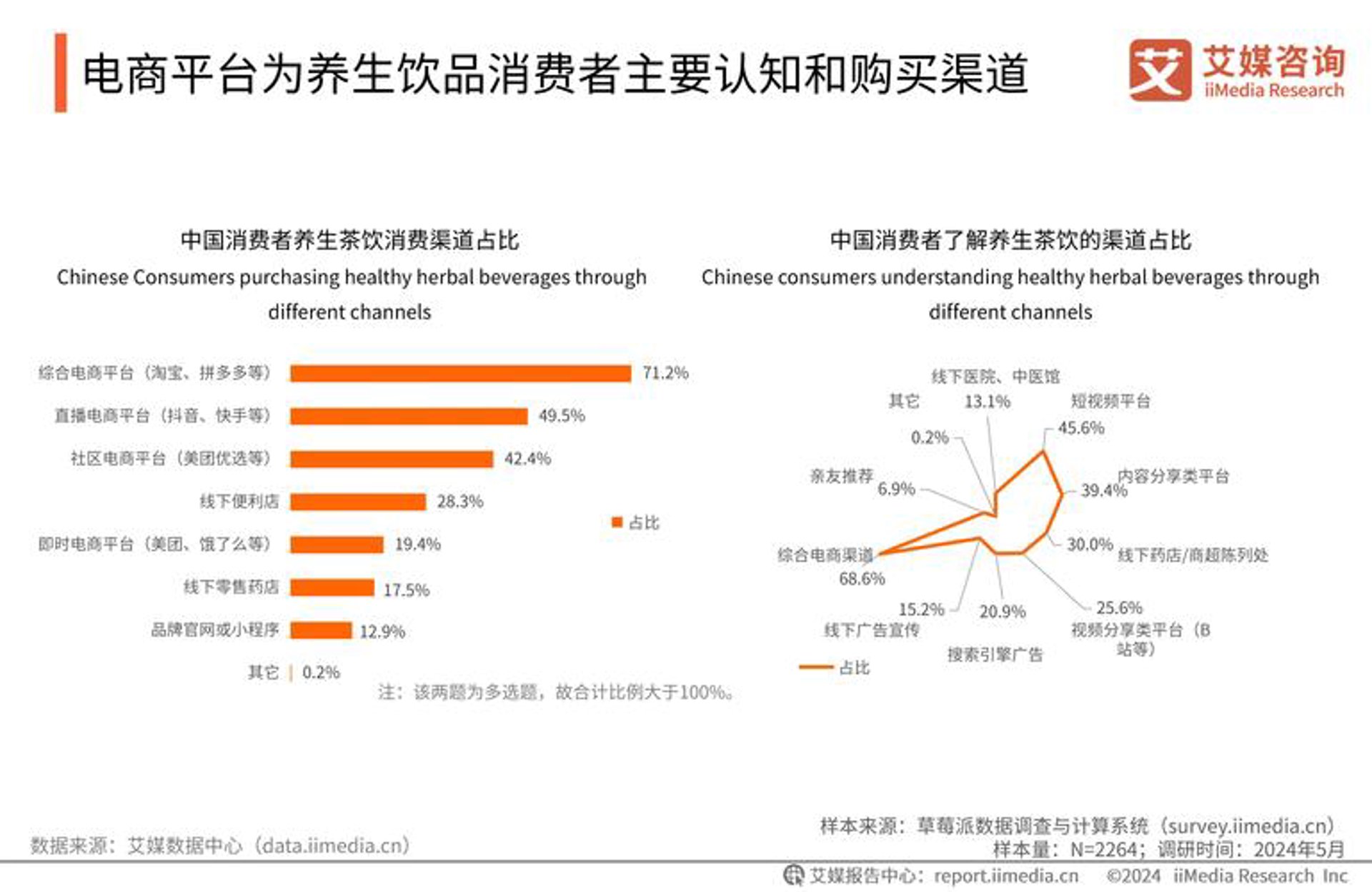 饮水思源水站